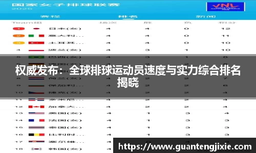 Bb艾弗森权威发布：全球排球运动员速度与实力综合排名揭晓